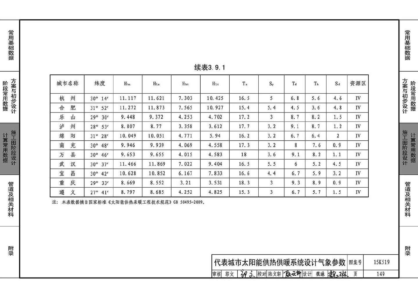 15K519--暖通空调设计常用数据