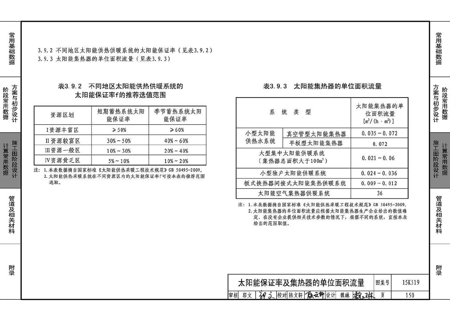 15K519--暖通空调设计常用数据