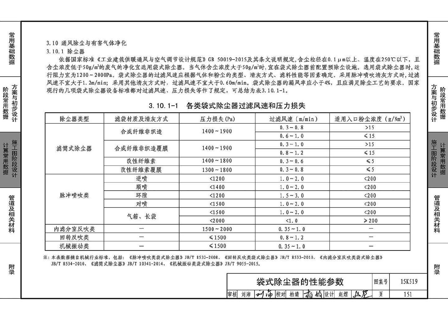 15K519--暖通空调设计常用数据