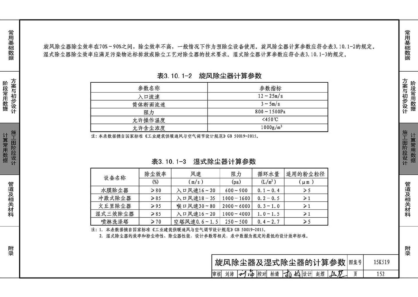 15K519--暖通空调设计常用数据