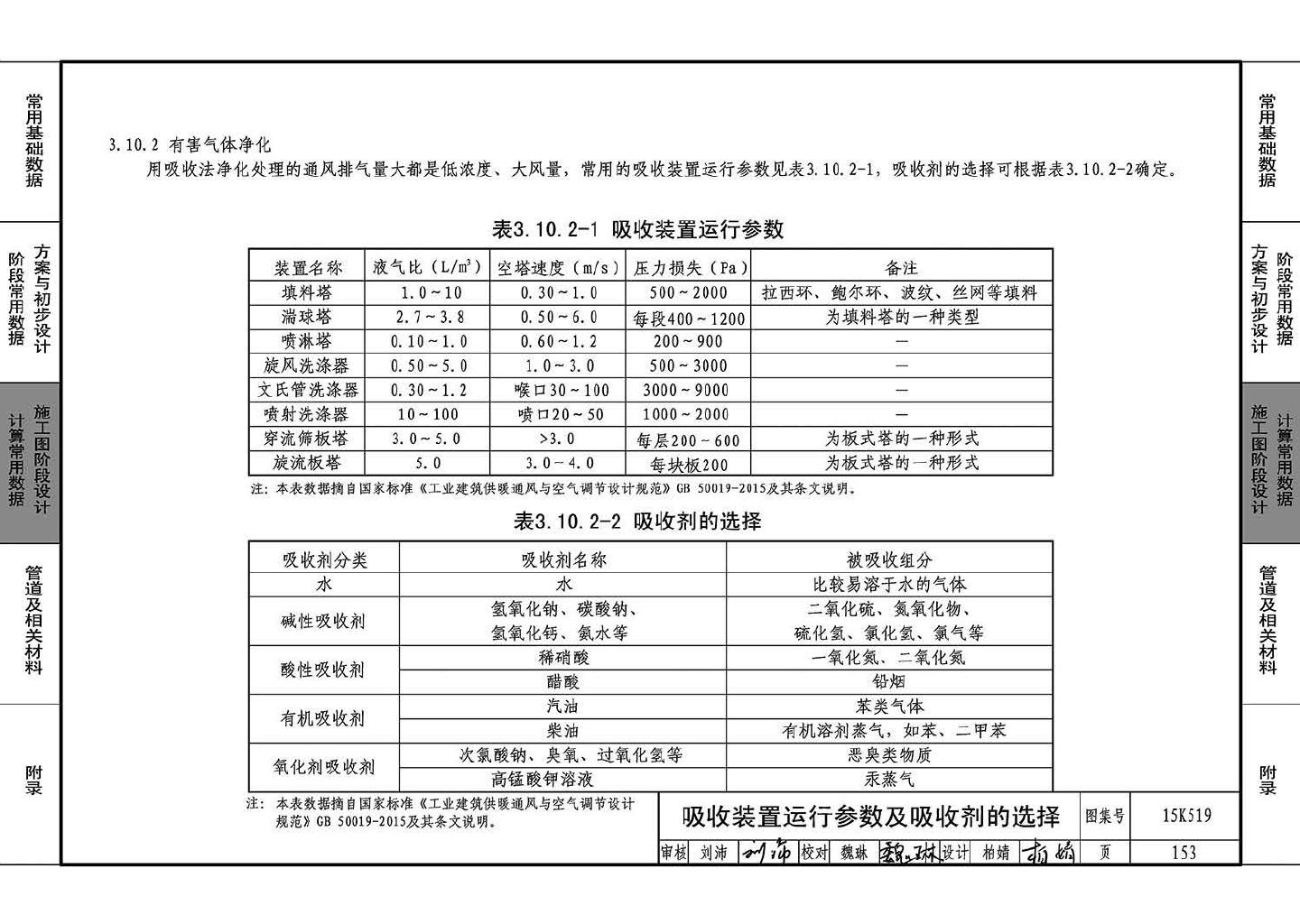 15K519--暖通空调设计常用数据