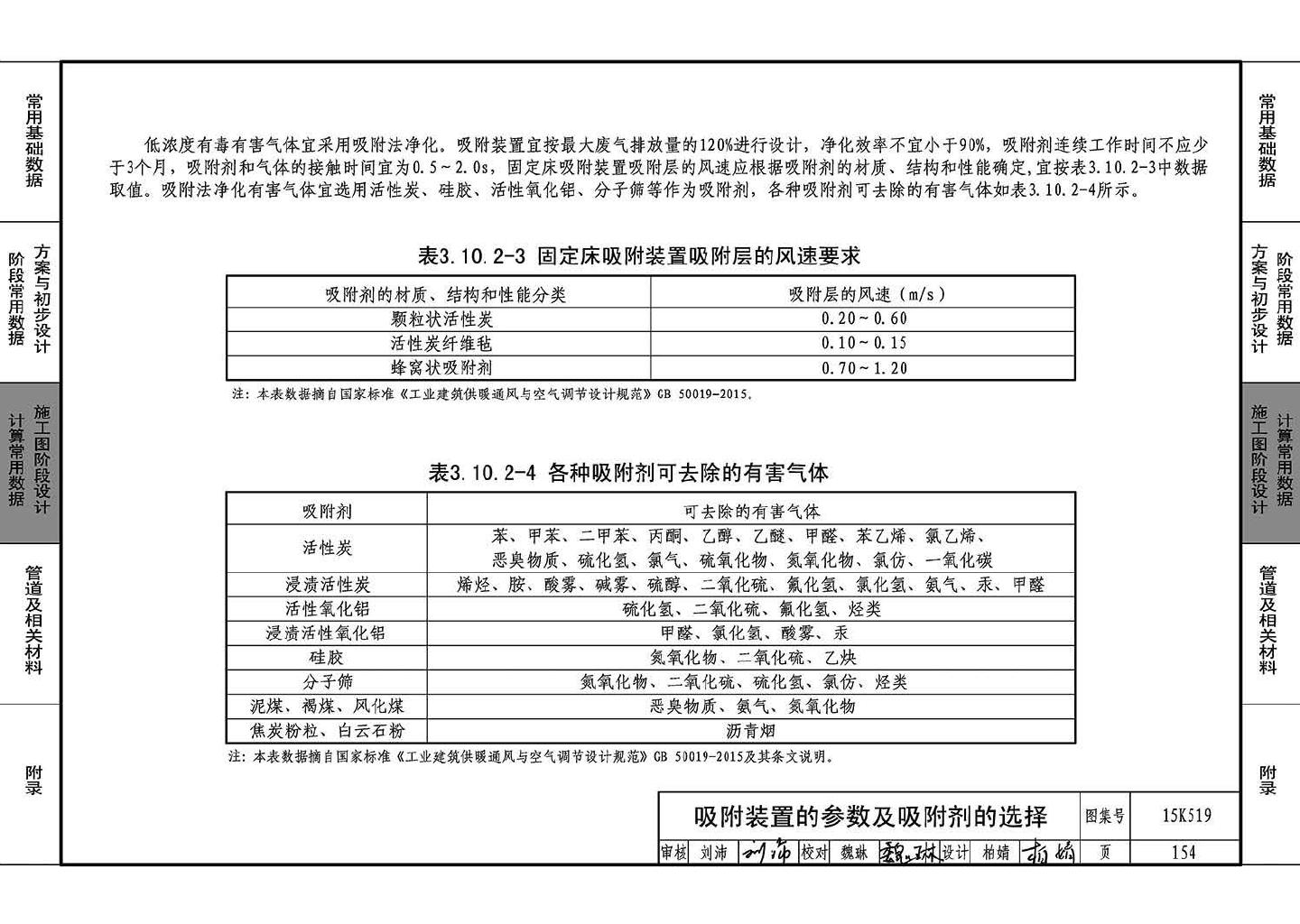 15K519--暖通空调设计常用数据