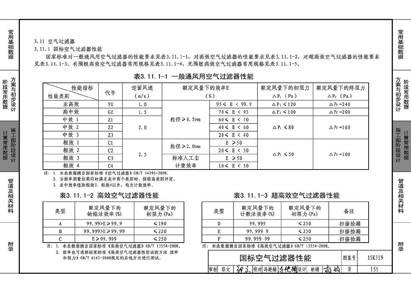 15K519--暖通空调设计常用数据