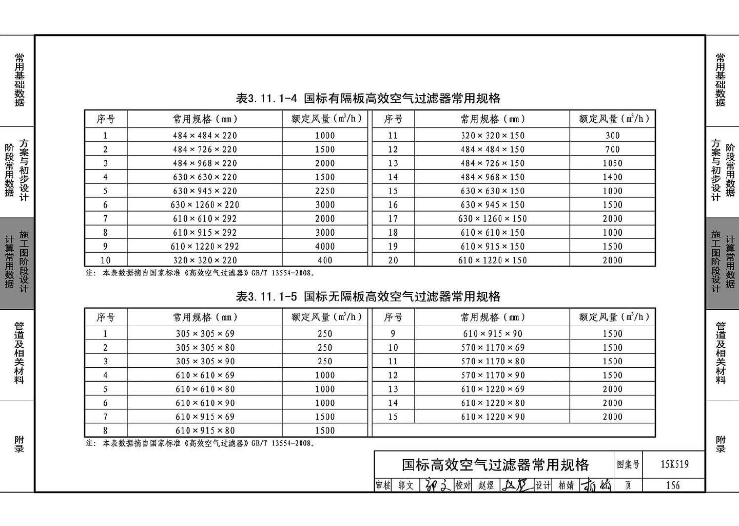 15K519--暖通空调设计常用数据