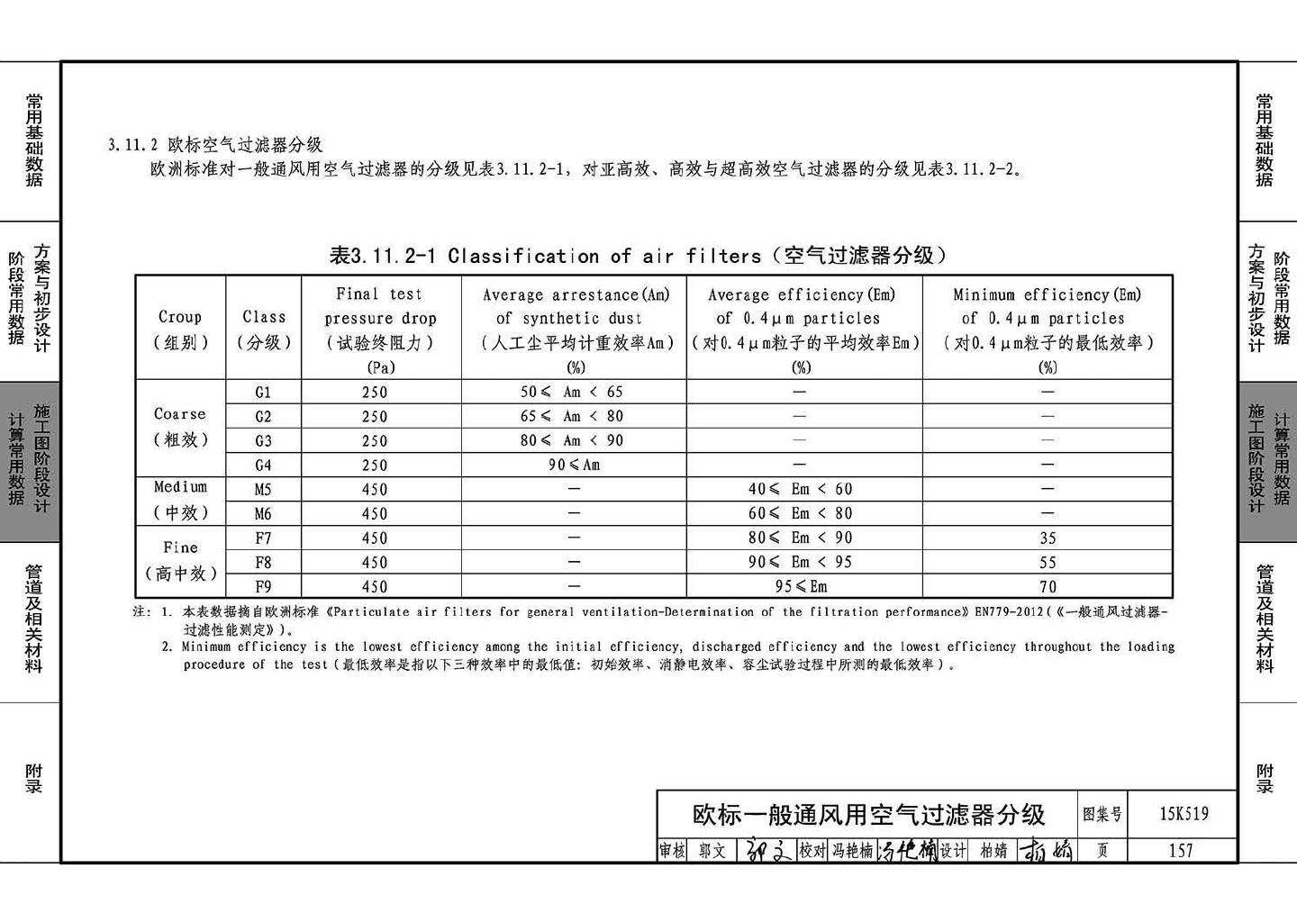 15K519--暖通空调设计常用数据