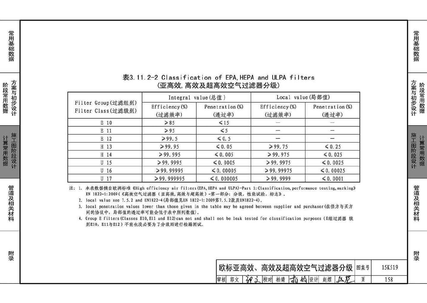 15K519--暖通空调设计常用数据