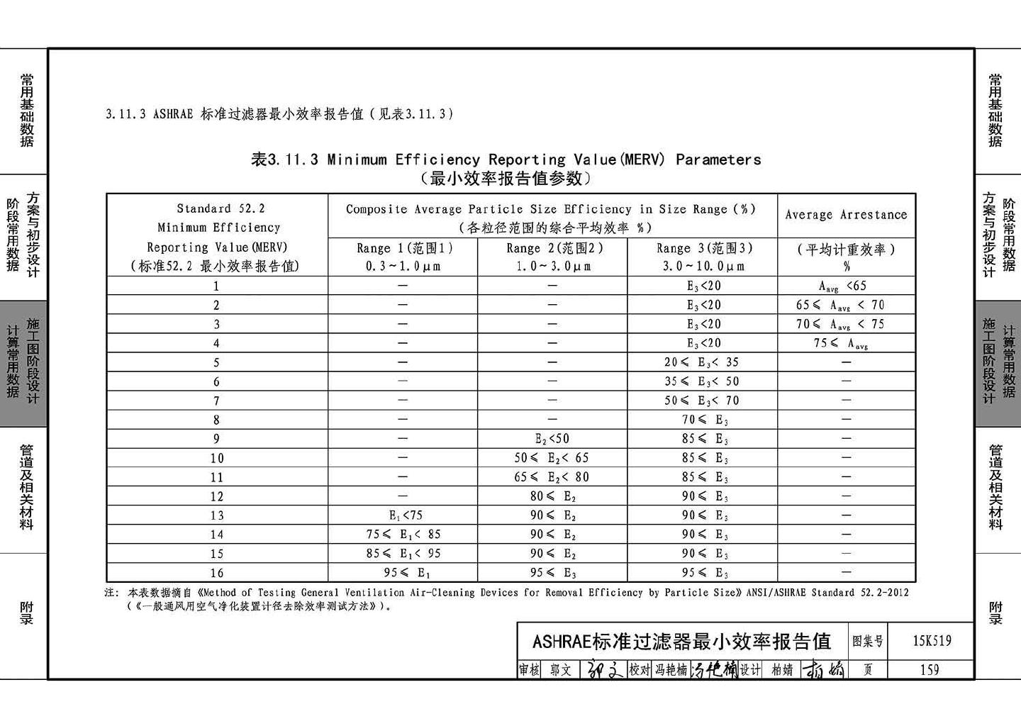 15K519--暖通空调设计常用数据