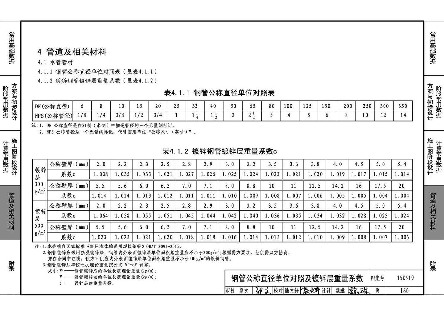 15K519--暖通空调设计常用数据