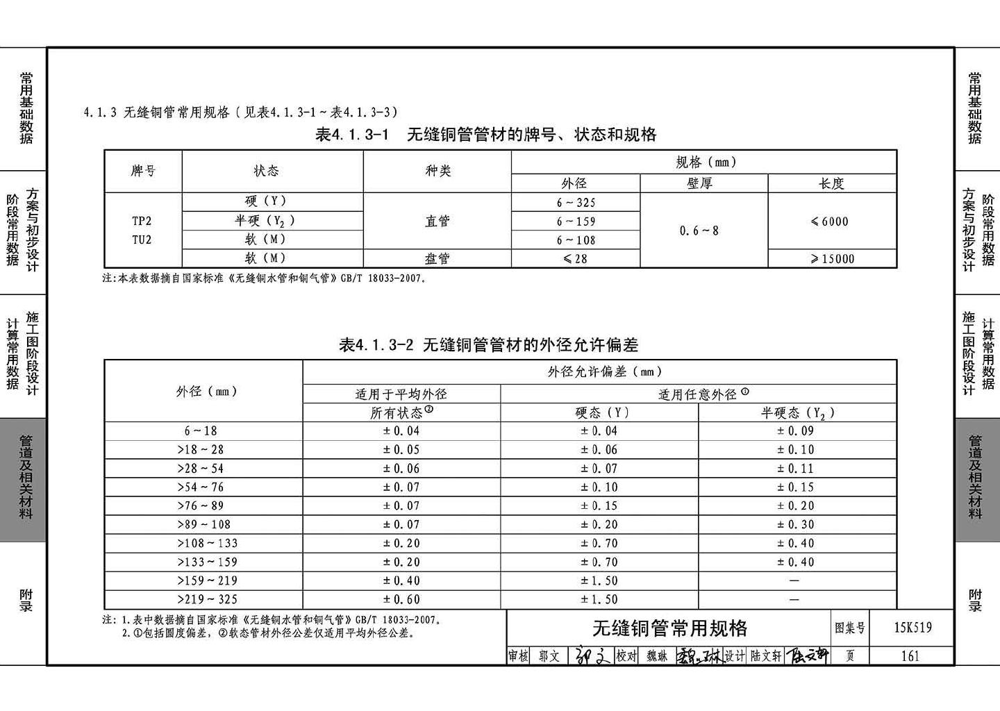 15K519--暖通空调设计常用数据