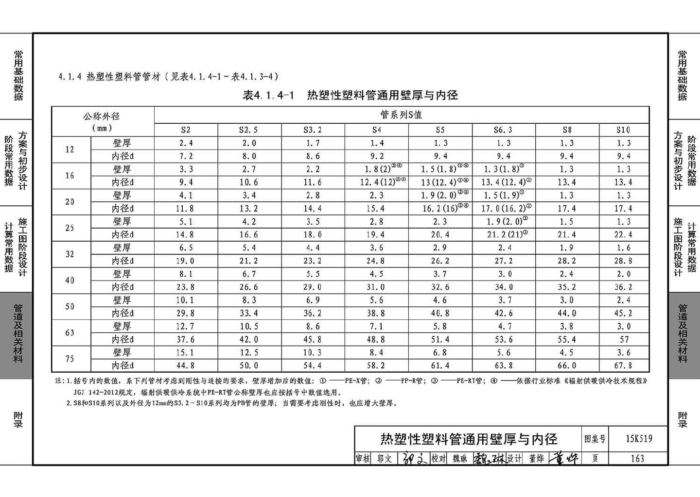 15K519--暖通空调设计常用数据