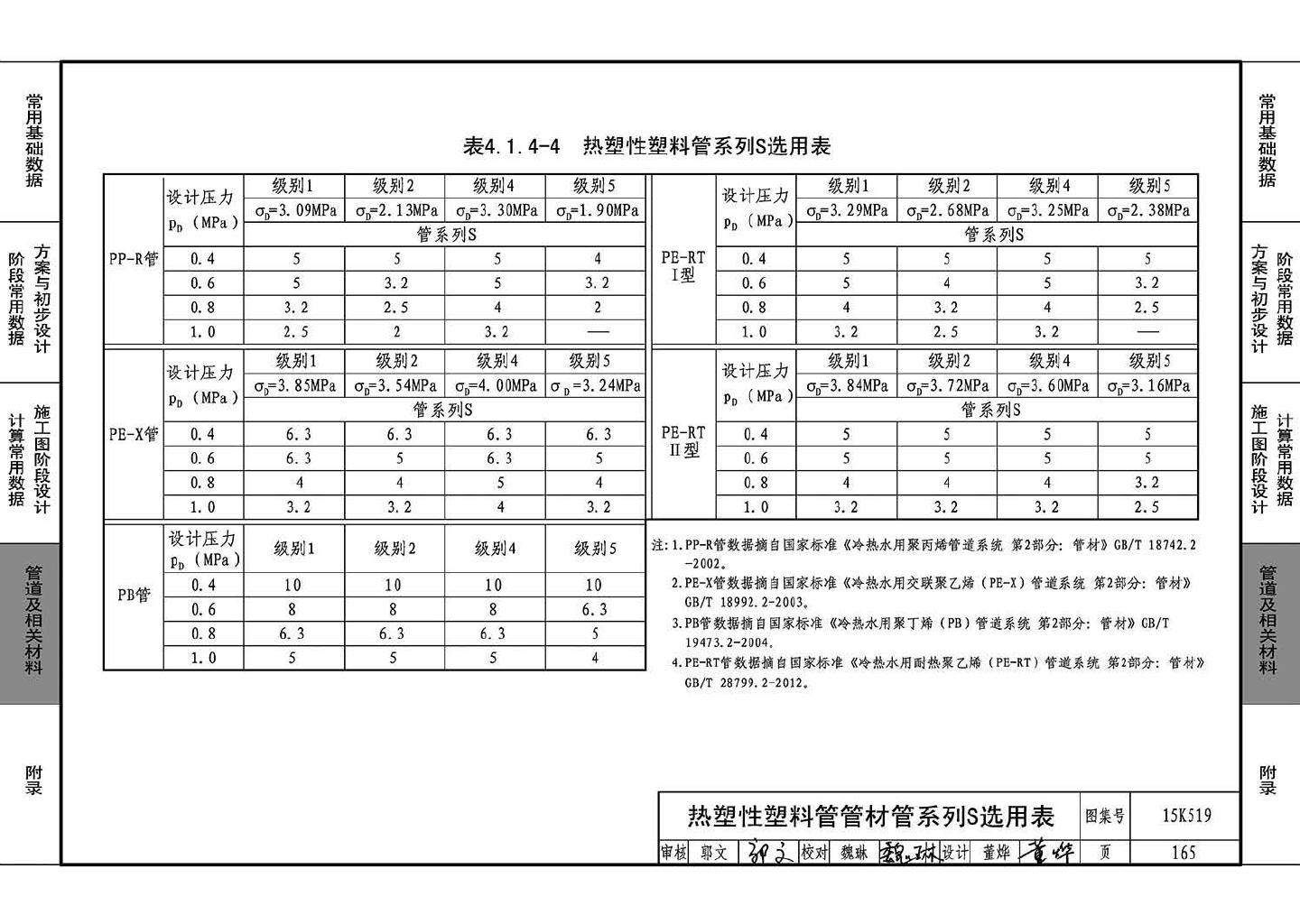 15K519--暖通空调设计常用数据