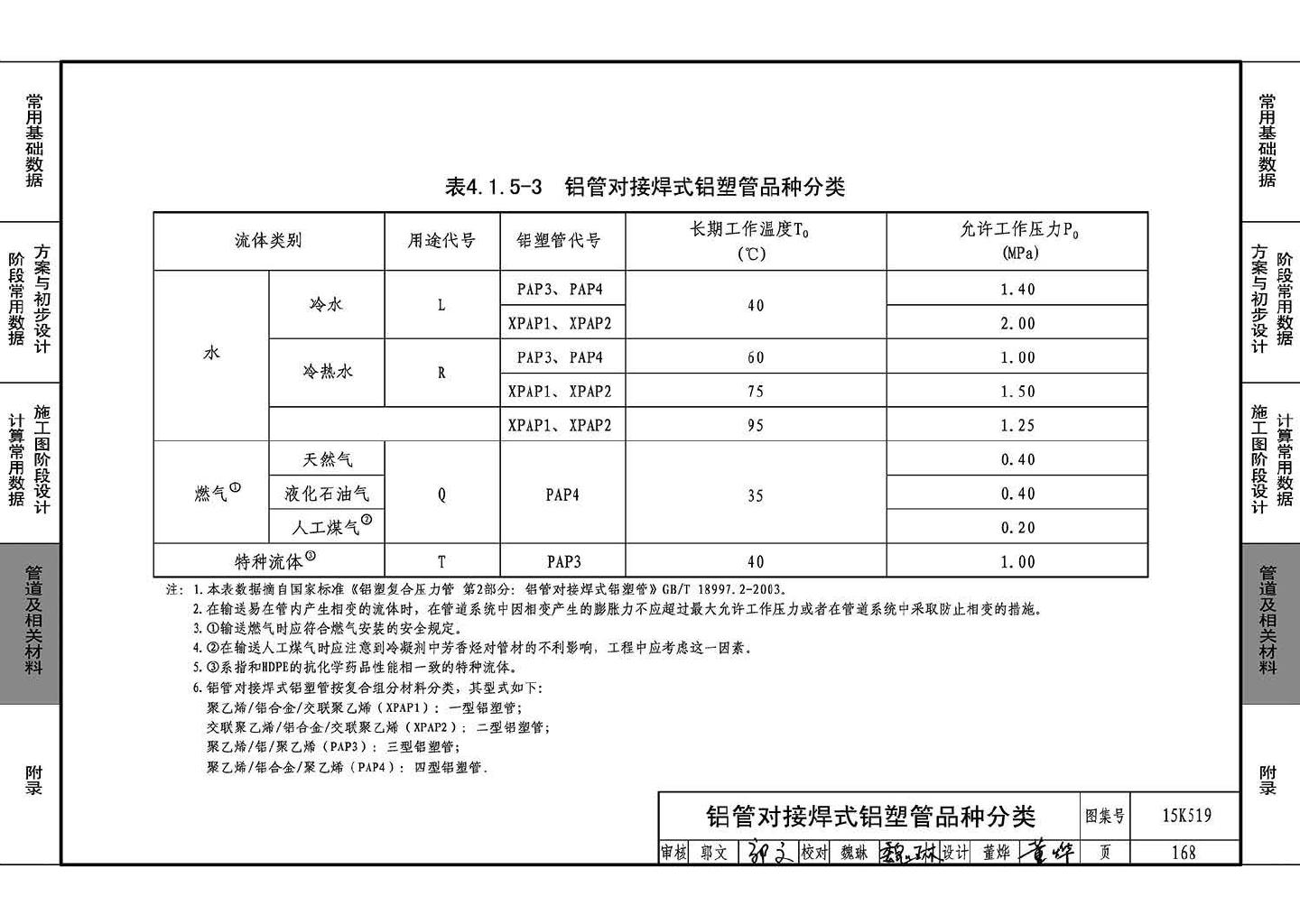 15K519--暖通空调设计常用数据