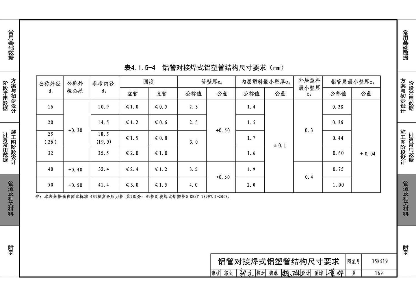 15K519--暖通空调设计常用数据