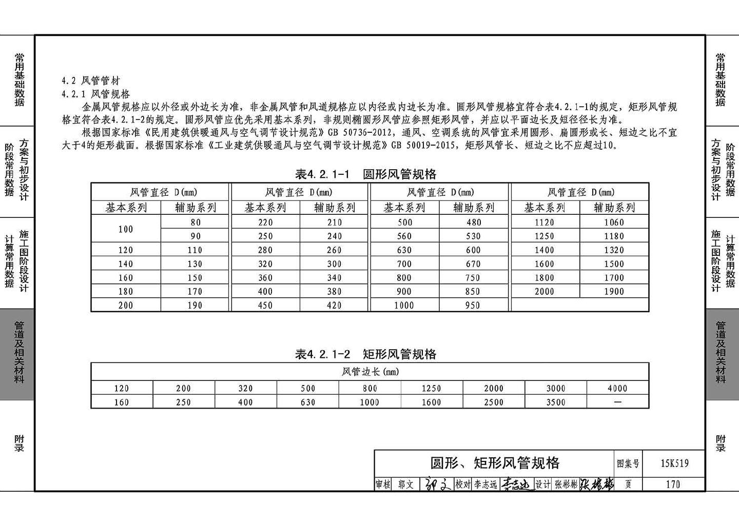 15K519--暖通空调设计常用数据