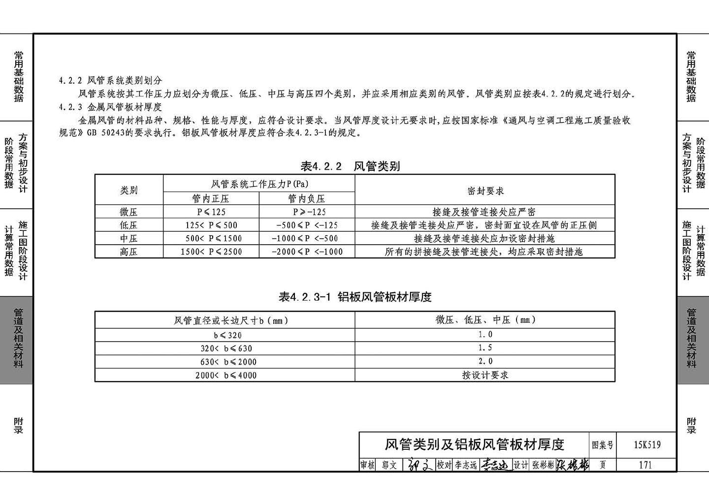 15K519--暖通空调设计常用数据