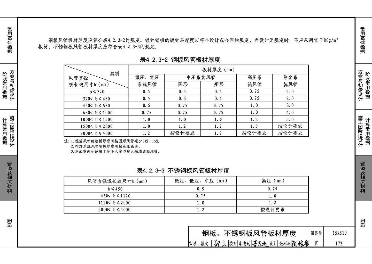 15K519--暖通空调设计常用数据