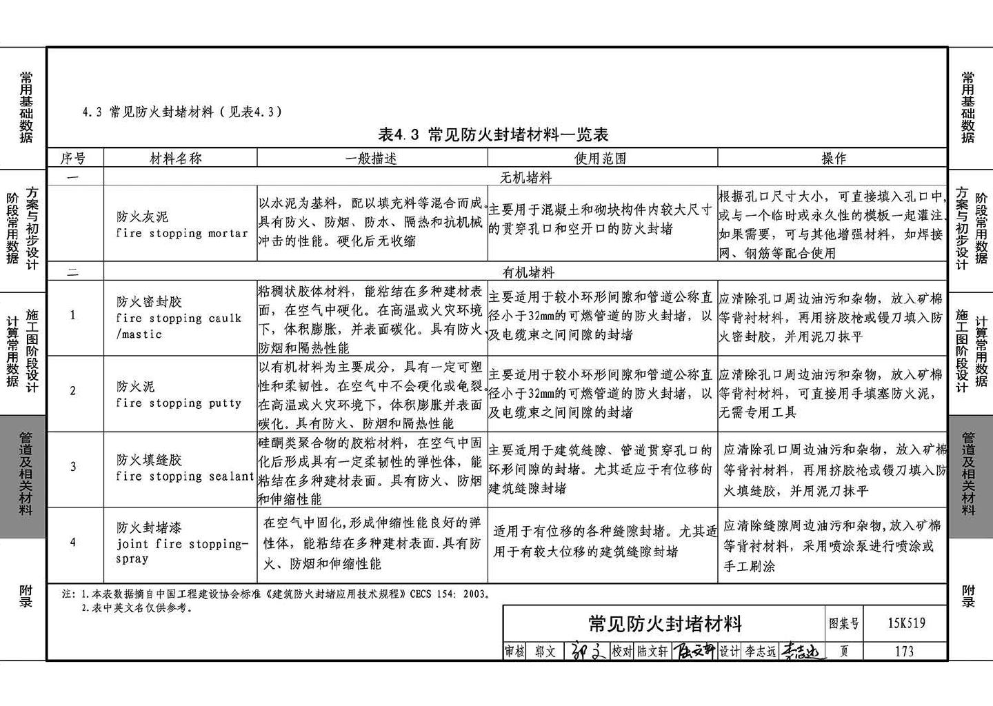 15K519--暖通空调设计常用数据