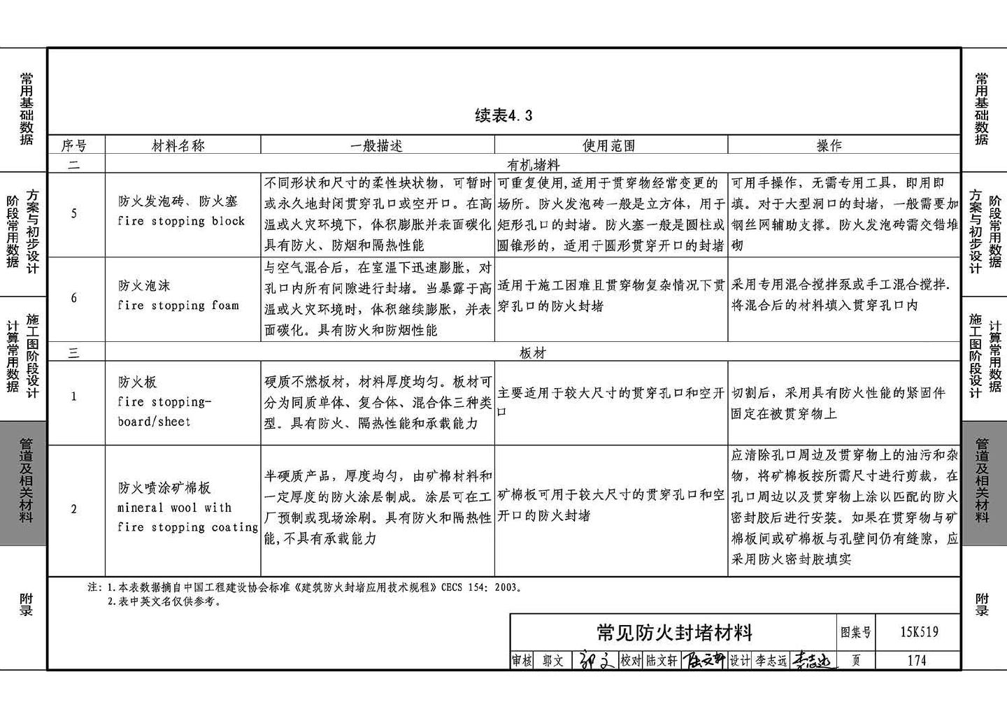 15K519--暖通空调设计常用数据