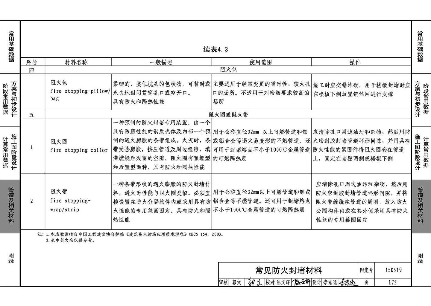 15K519--暖通空调设计常用数据