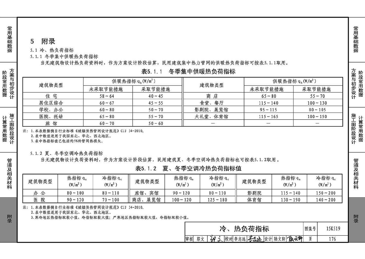 15K519--暖通空调设计常用数据