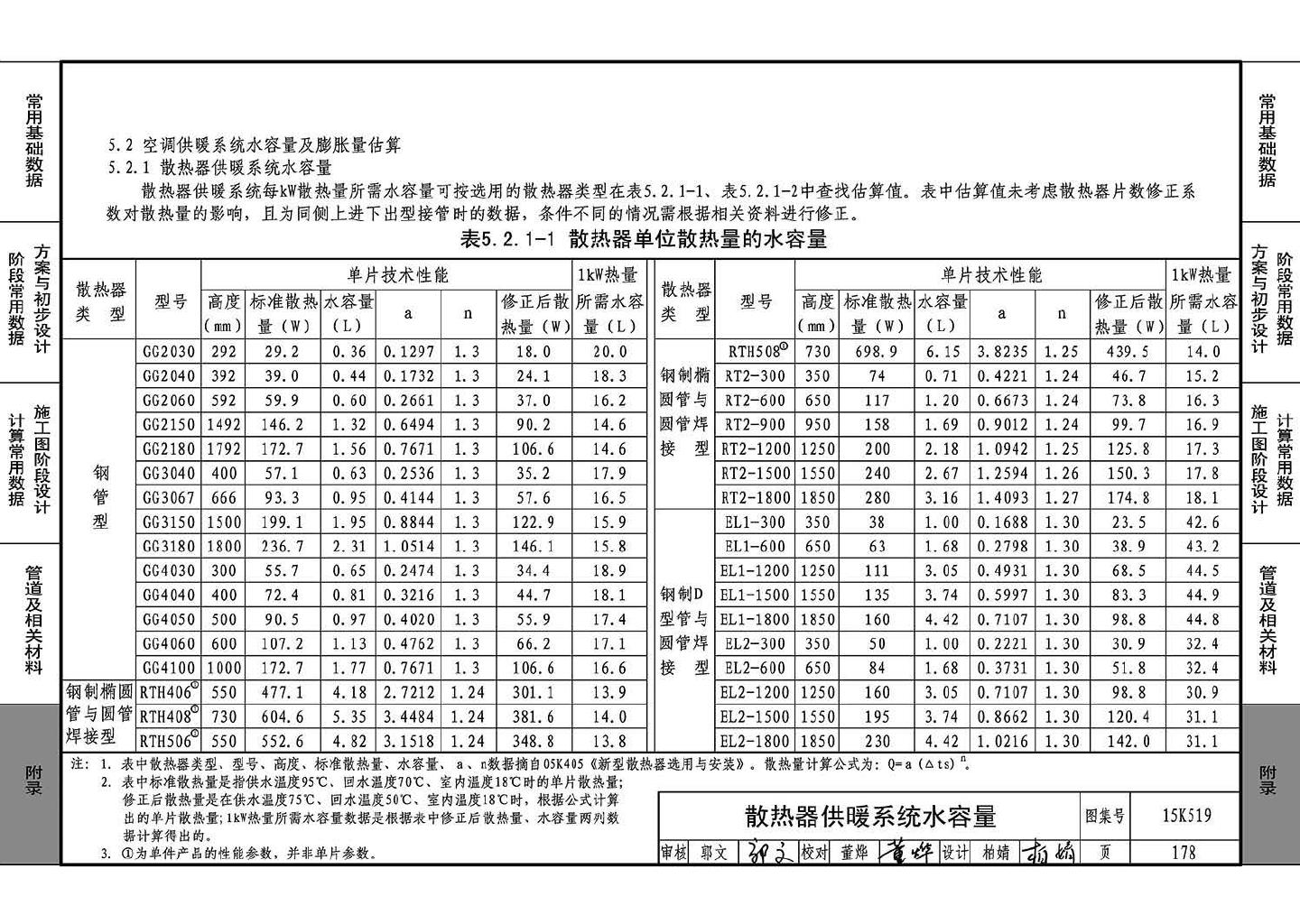 15K519--暖通空调设计常用数据