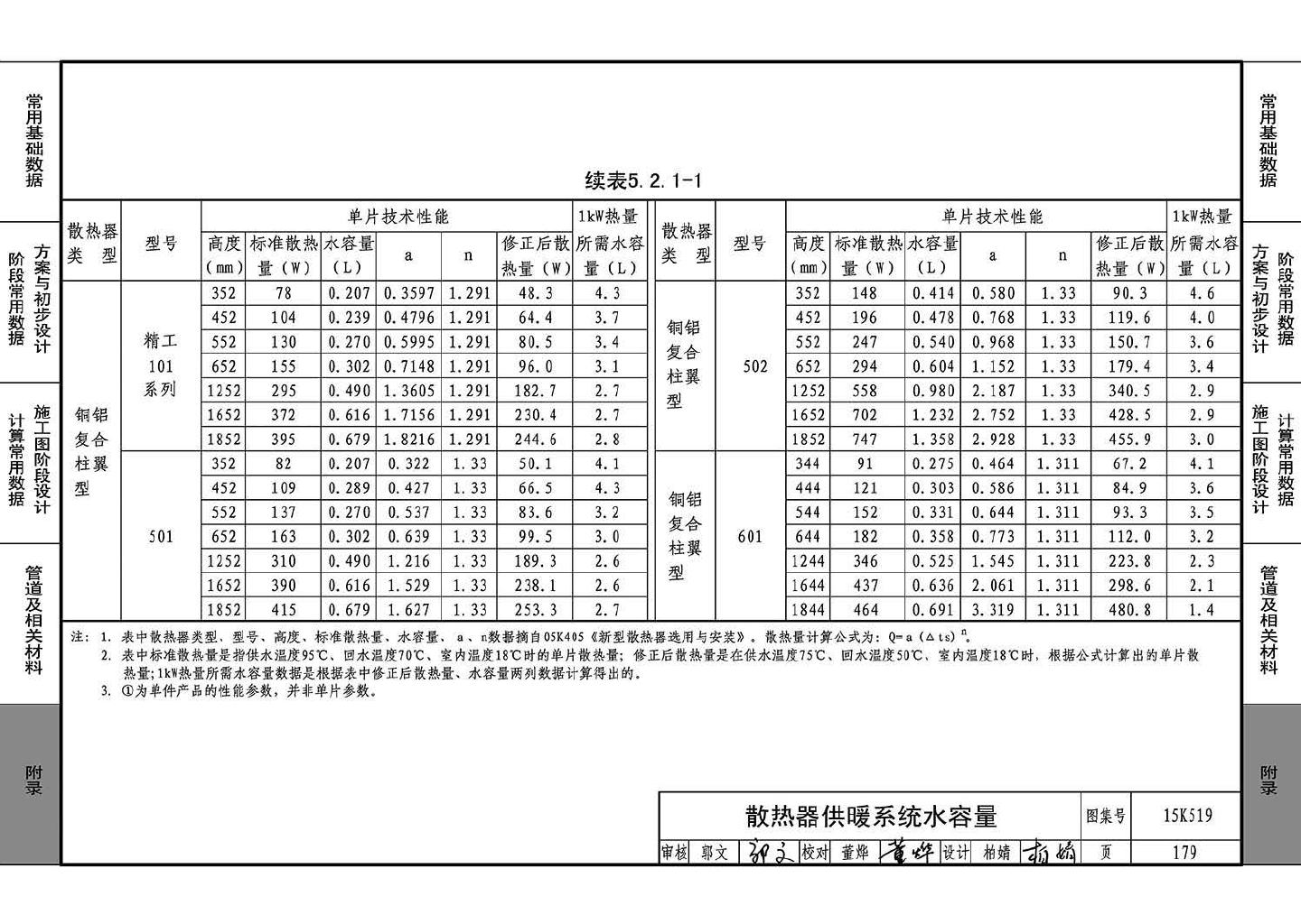 15K519--暖通空调设计常用数据