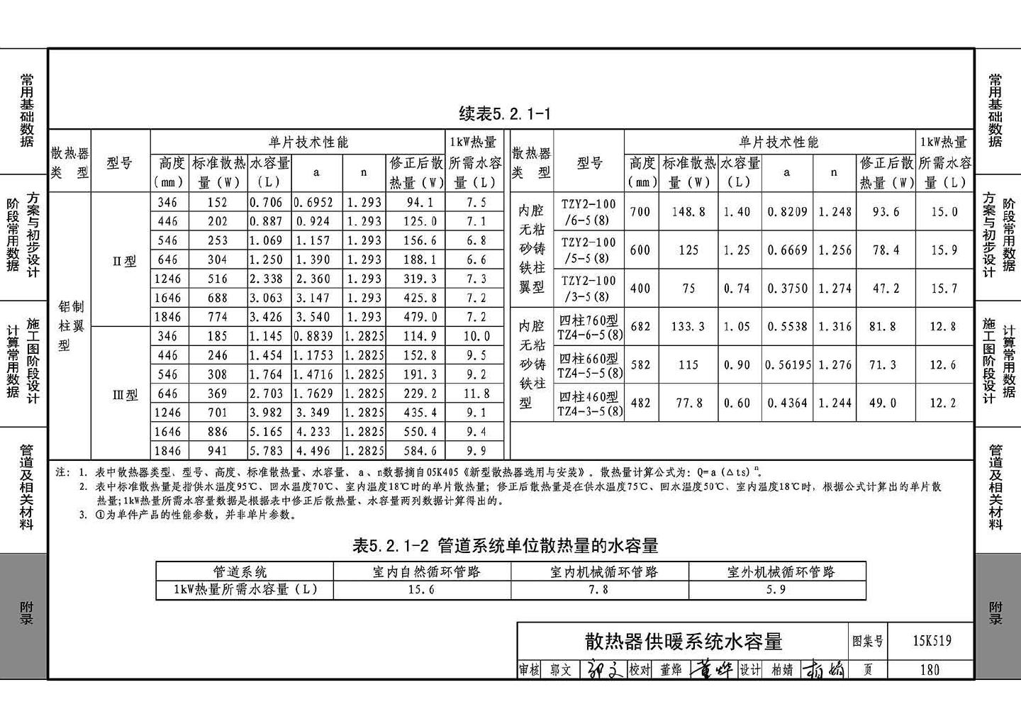 15K519--暖通空调设计常用数据