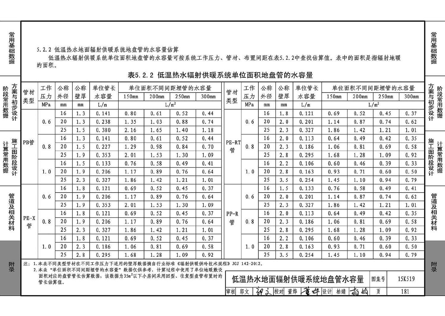 15K519--暖通空调设计常用数据