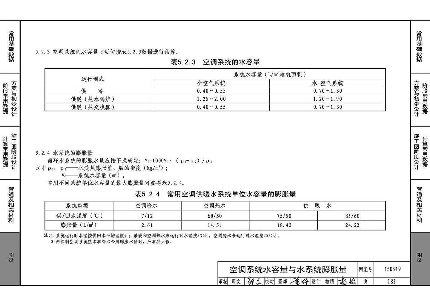 15K519--暖通空调设计常用数据