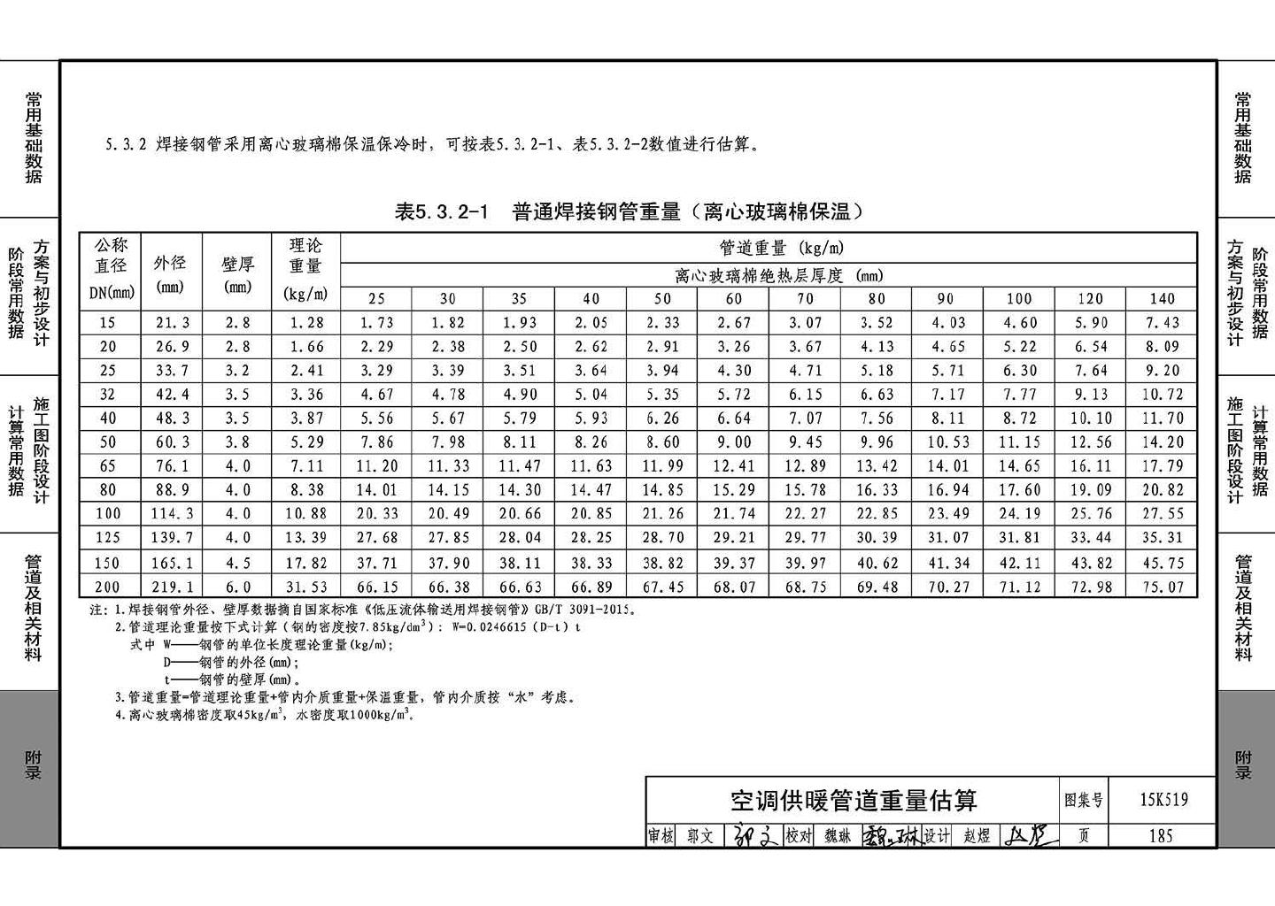 15K519--暖通空调设计常用数据