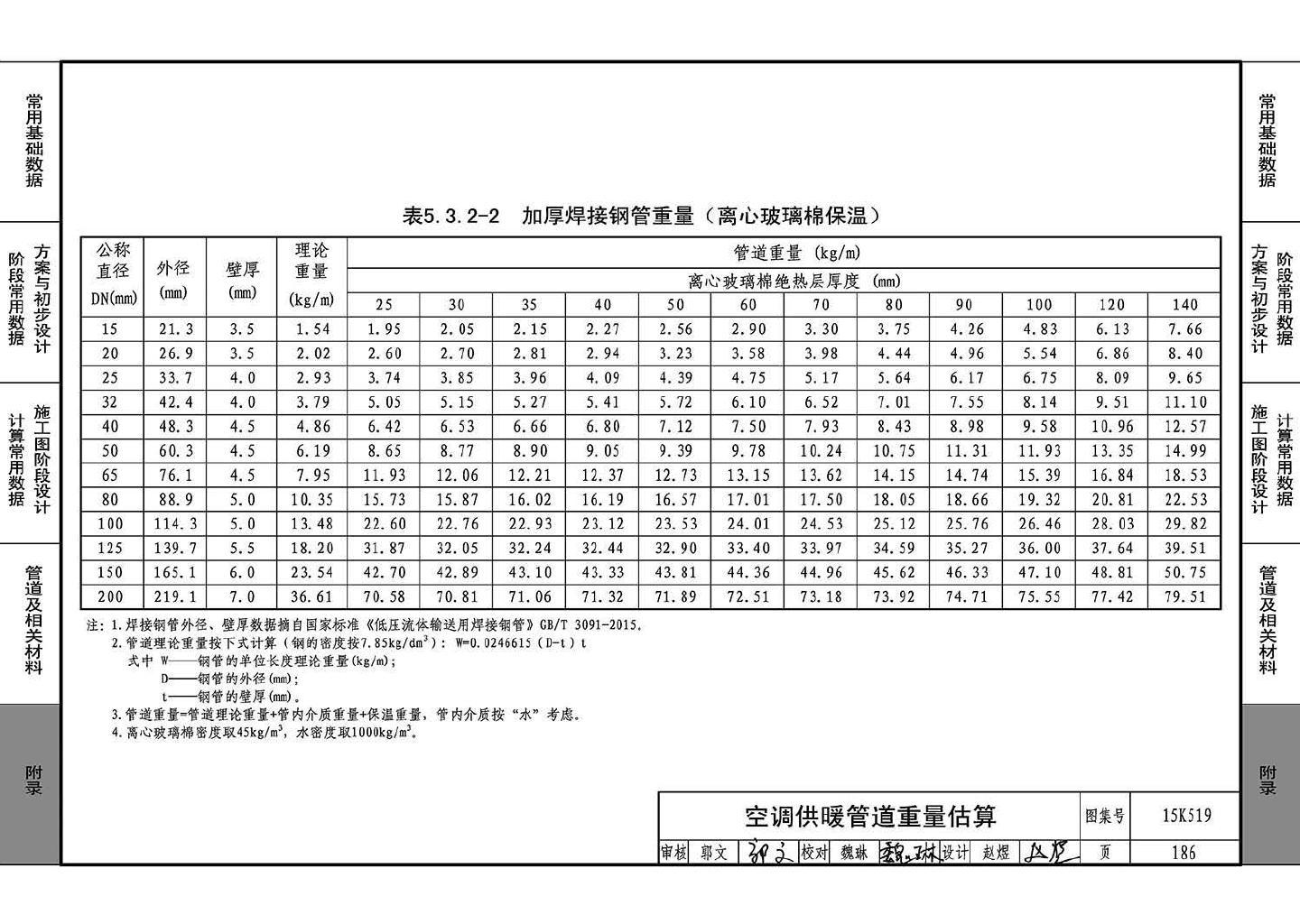 15K519--暖通空调设计常用数据