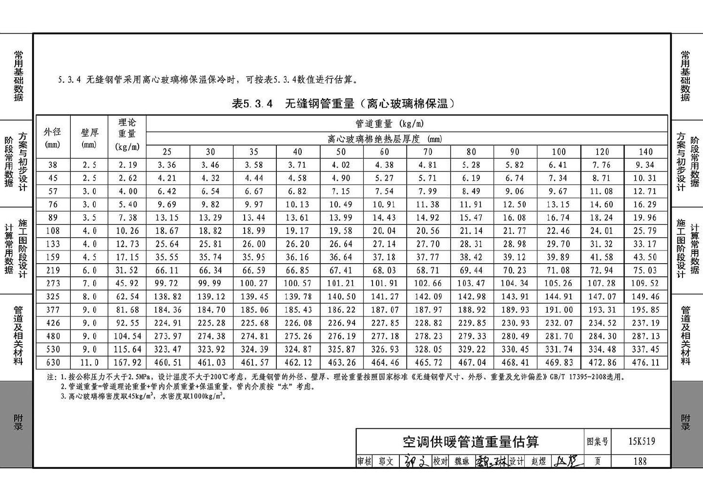 15K519--暖通空调设计常用数据