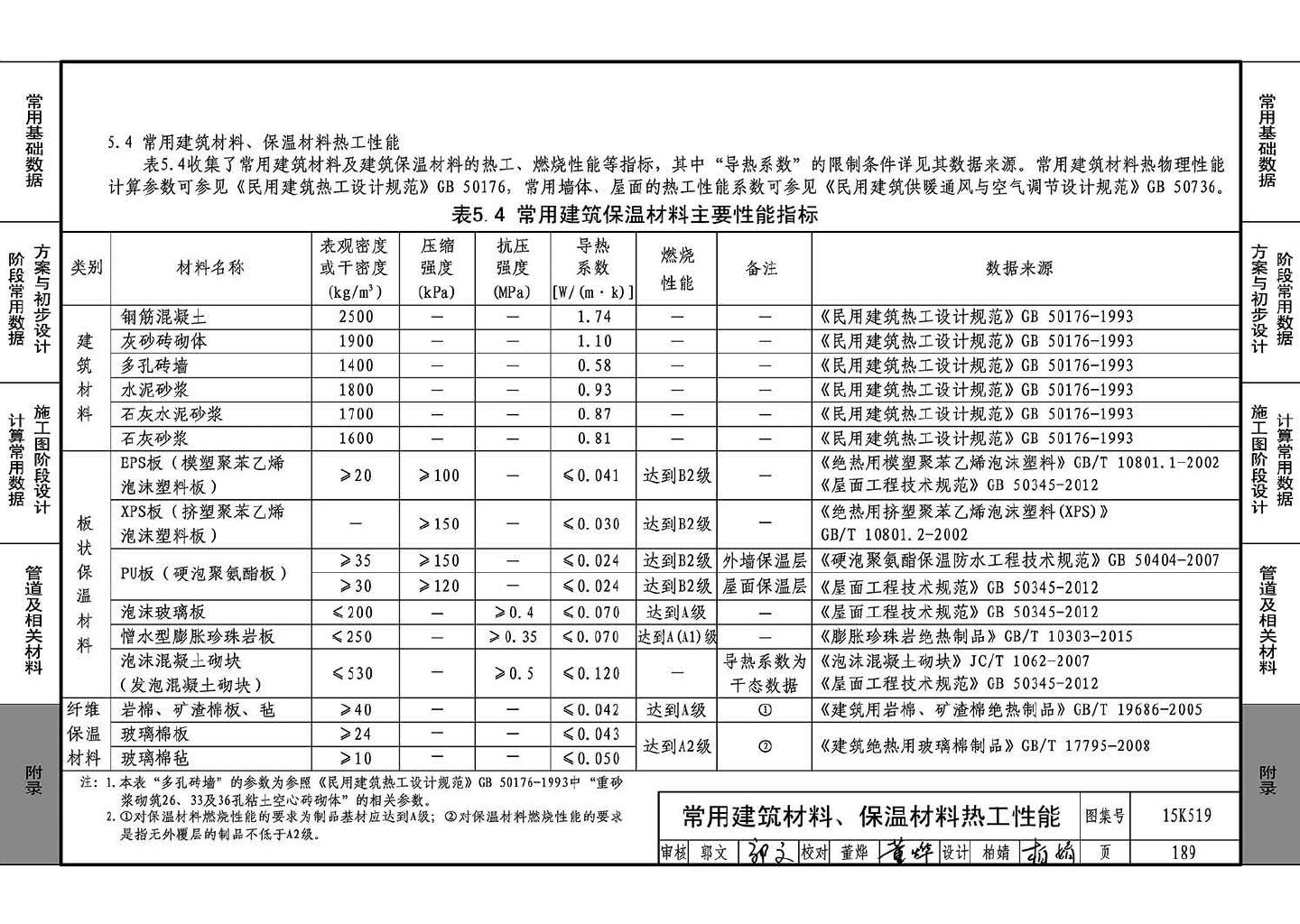 15K519--暖通空调设计常用数据