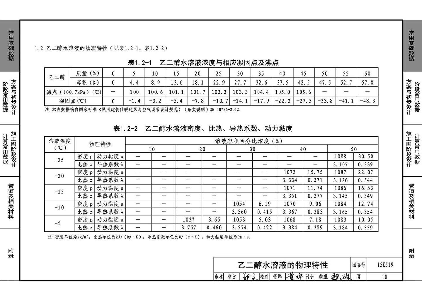 15K519--暖通空调设计常用数据