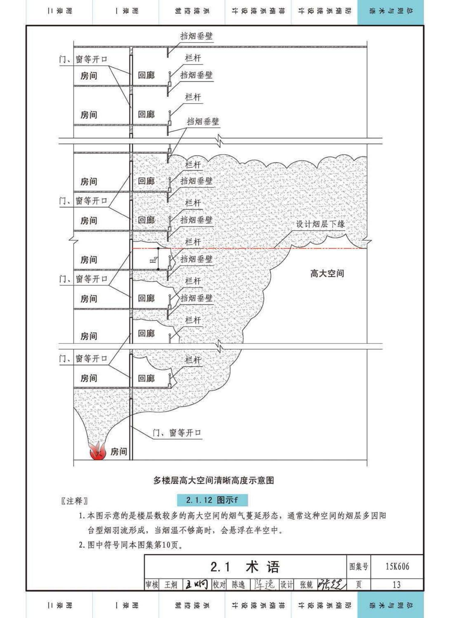 15K606--《建筑防烟排烟系统技术标准》图示