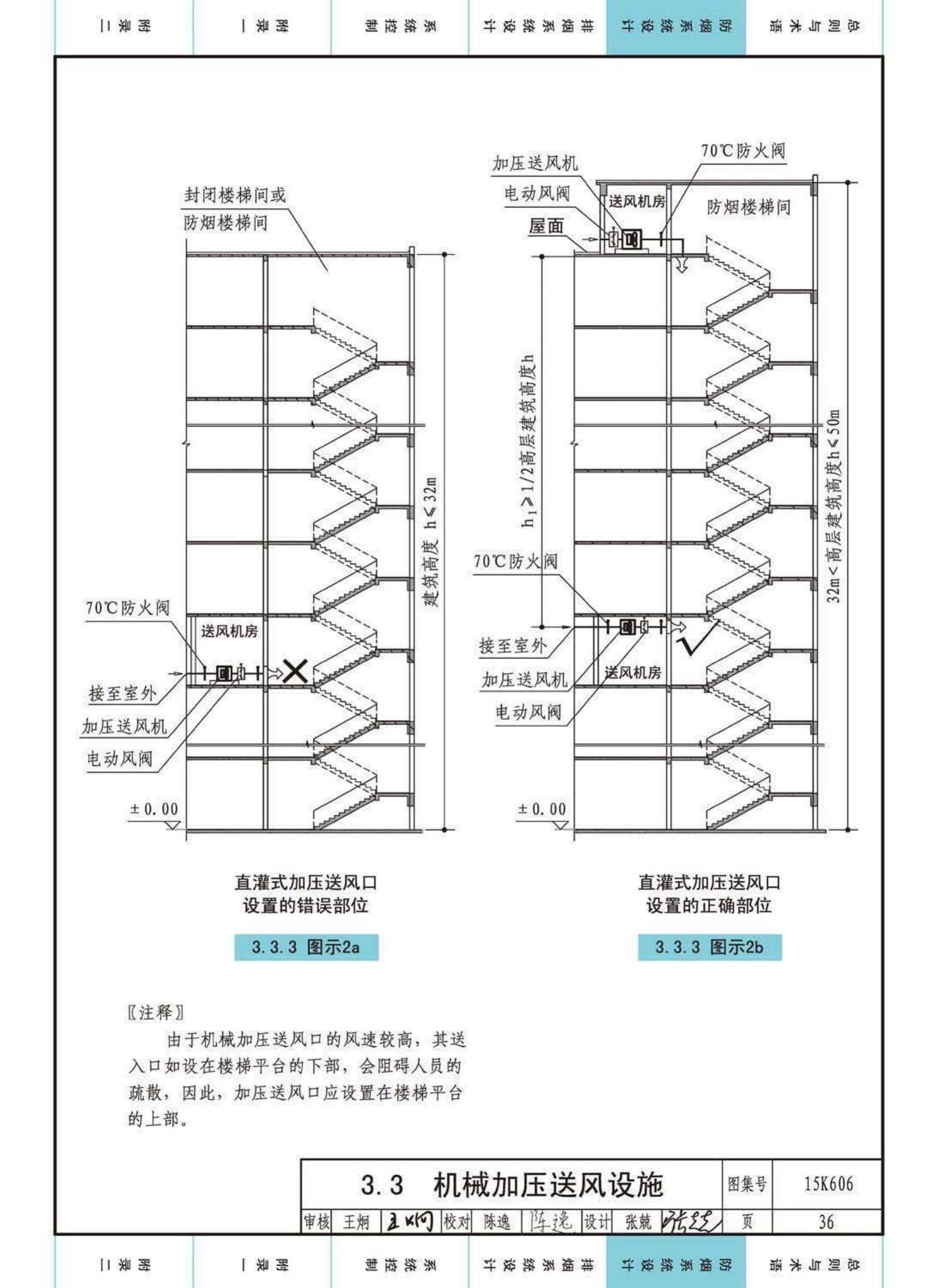 15K606--《建筑防烟排烟系统技术标准》图示