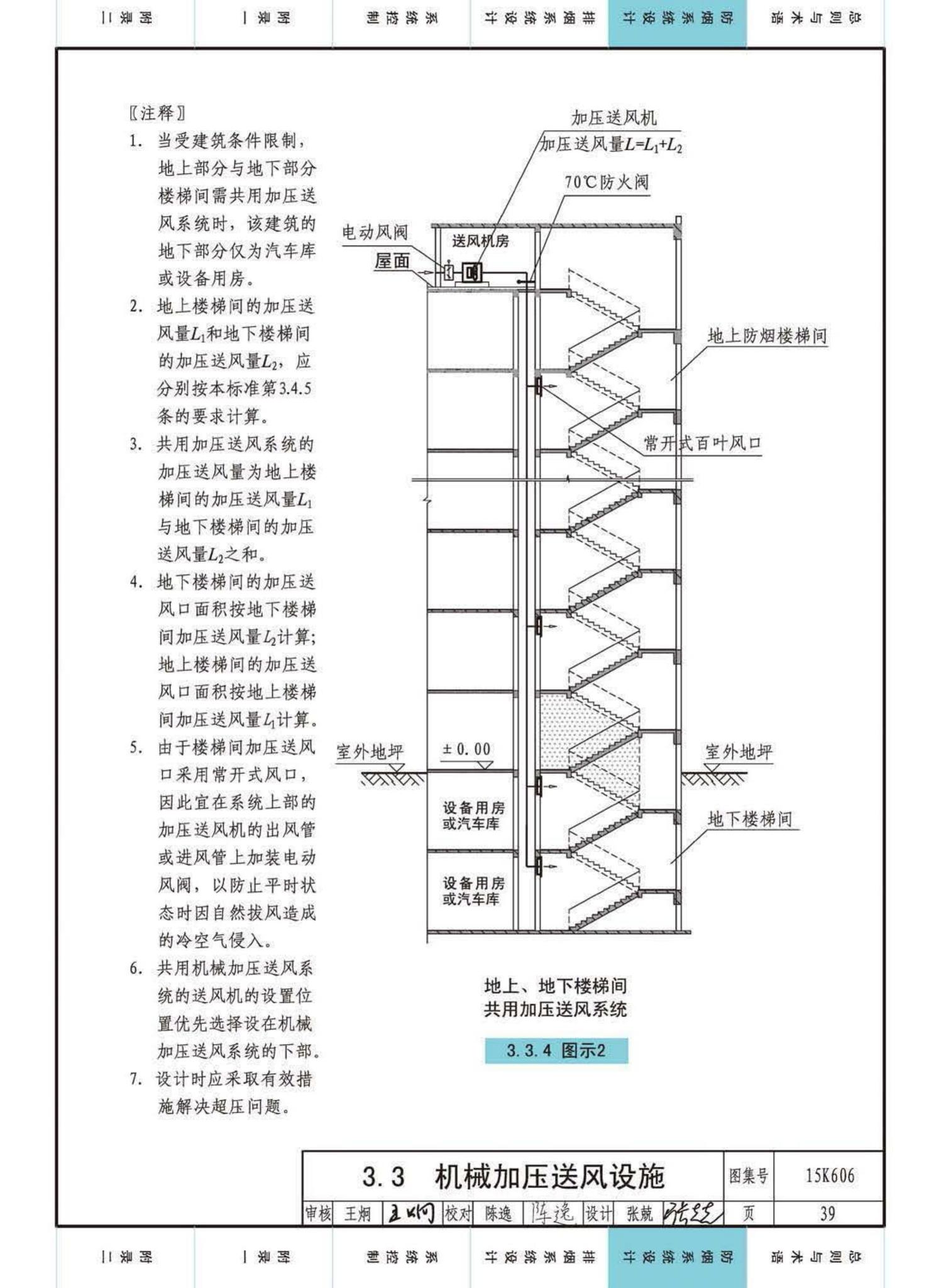 15K606--《建筑防烟排烟系统技术标准》图示