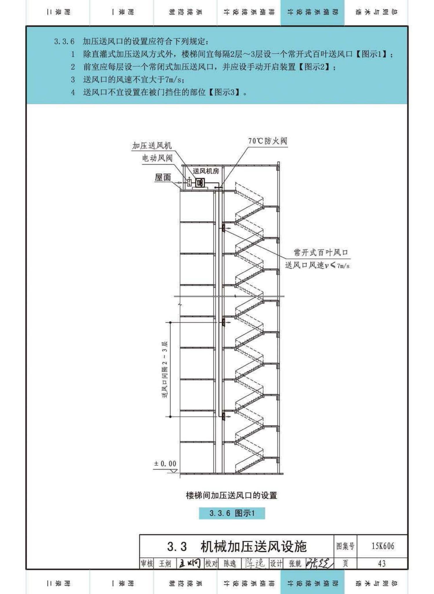 15K606--《建筑防烟排烟系统技术标准》图示