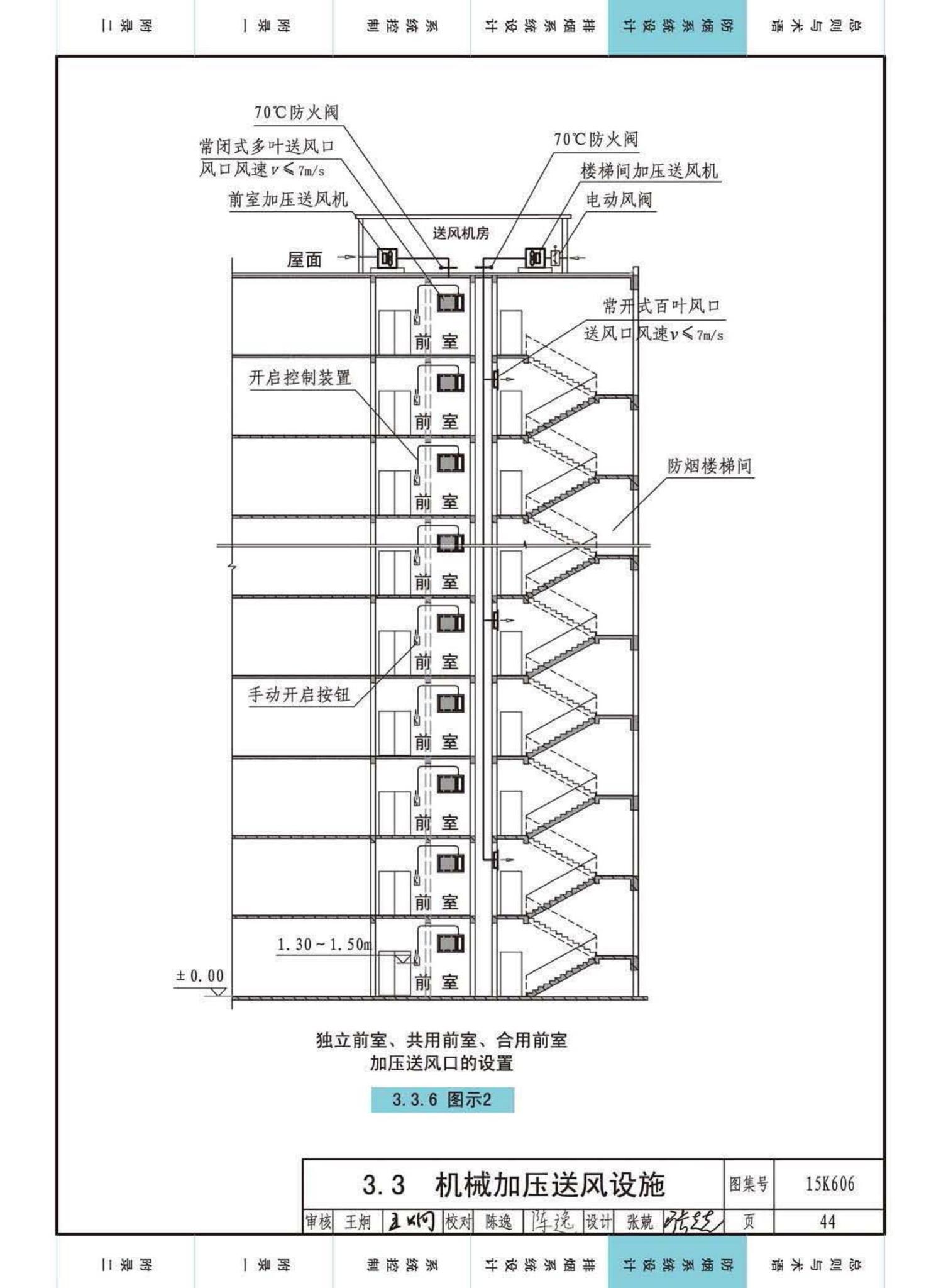 15K606--《建筑防烟排烟系统技术标准》图示