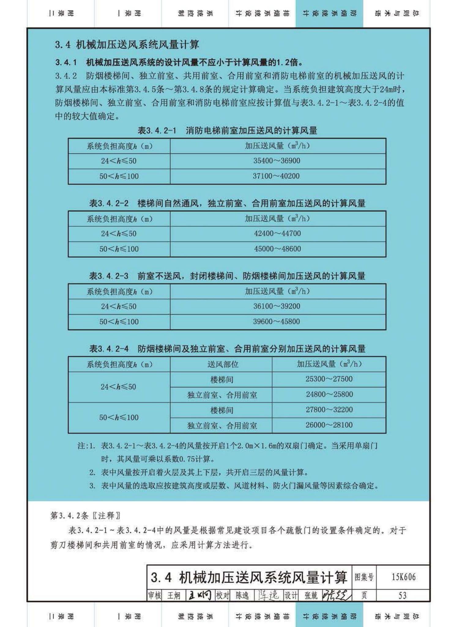 15K606--《建筑防烟排烟系统技术标准》图示