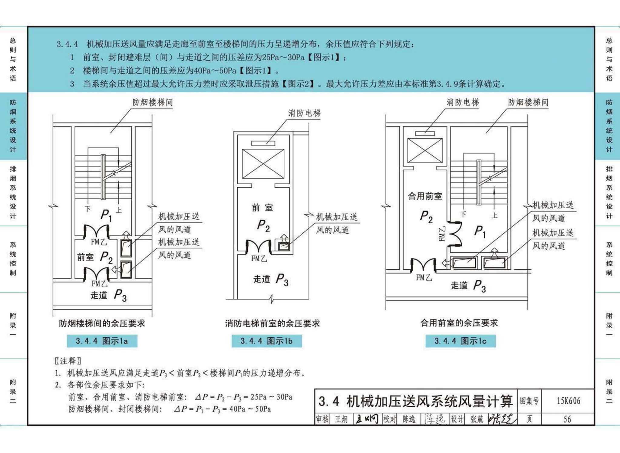 15K606--《建筑防烟排烟系统技术标准》图示