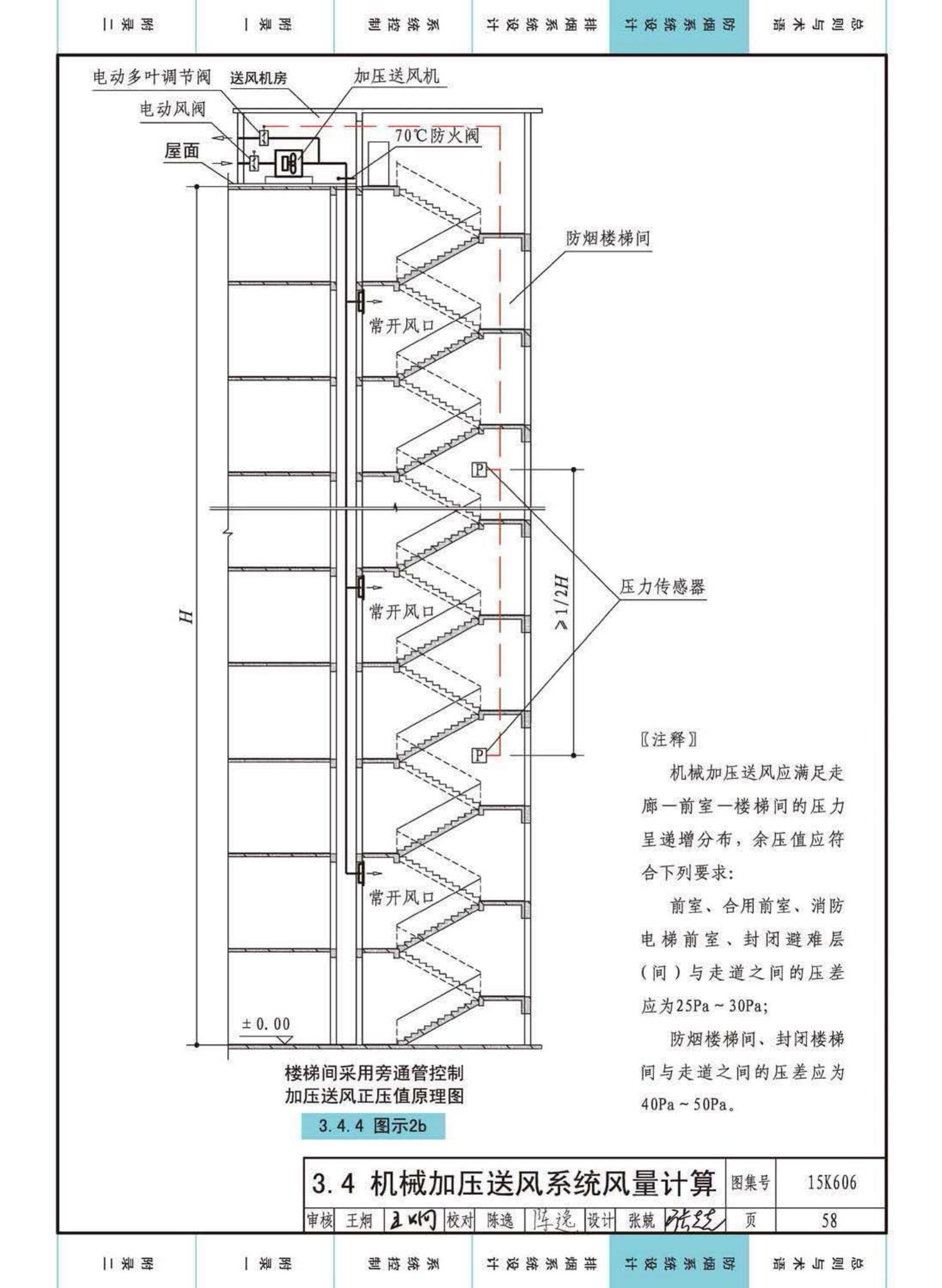 15K606--《建筑防烟排烟系统技术标准》图示