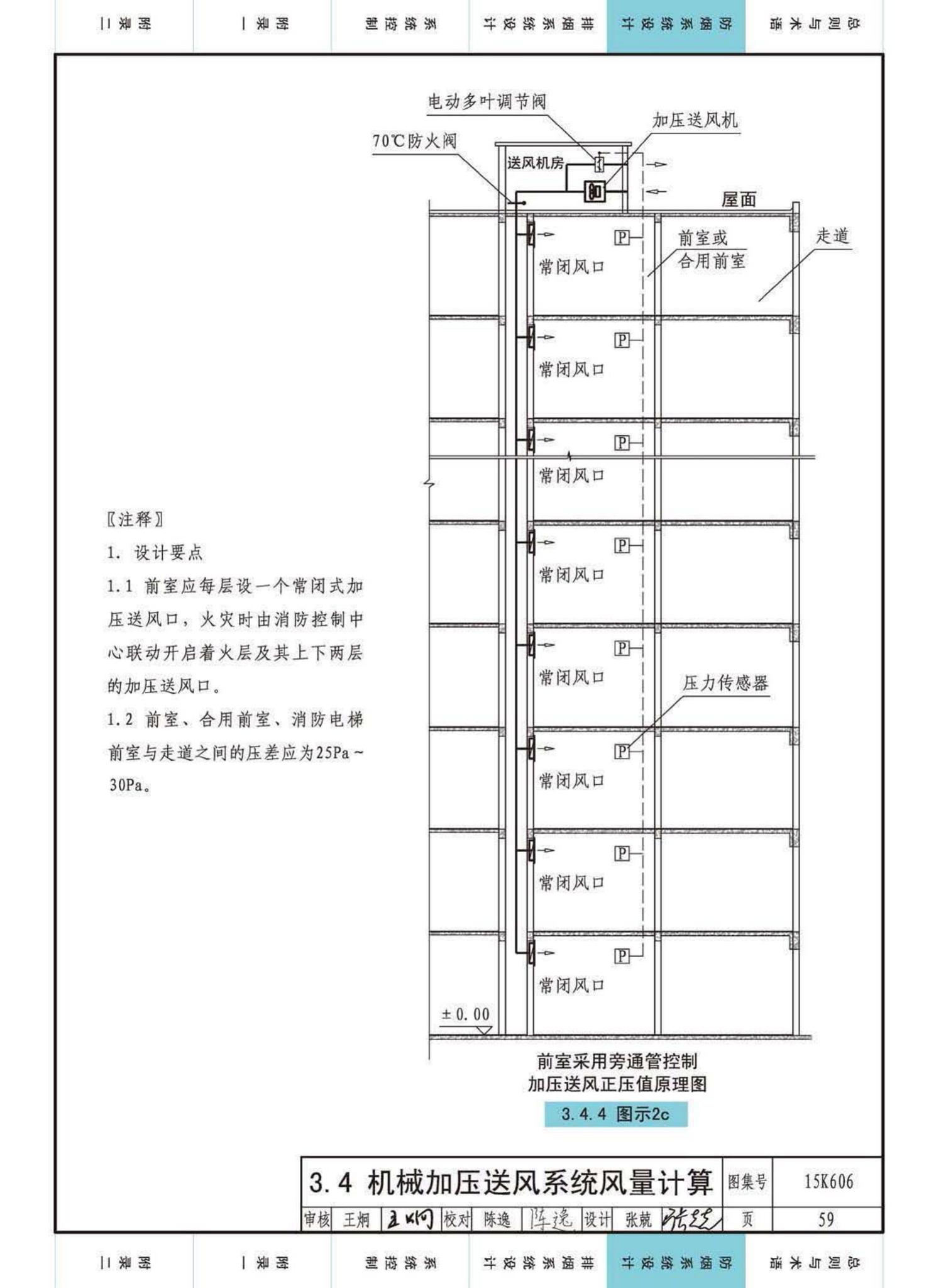 15K606--《建筑防烟排烟系统技术标准》图示