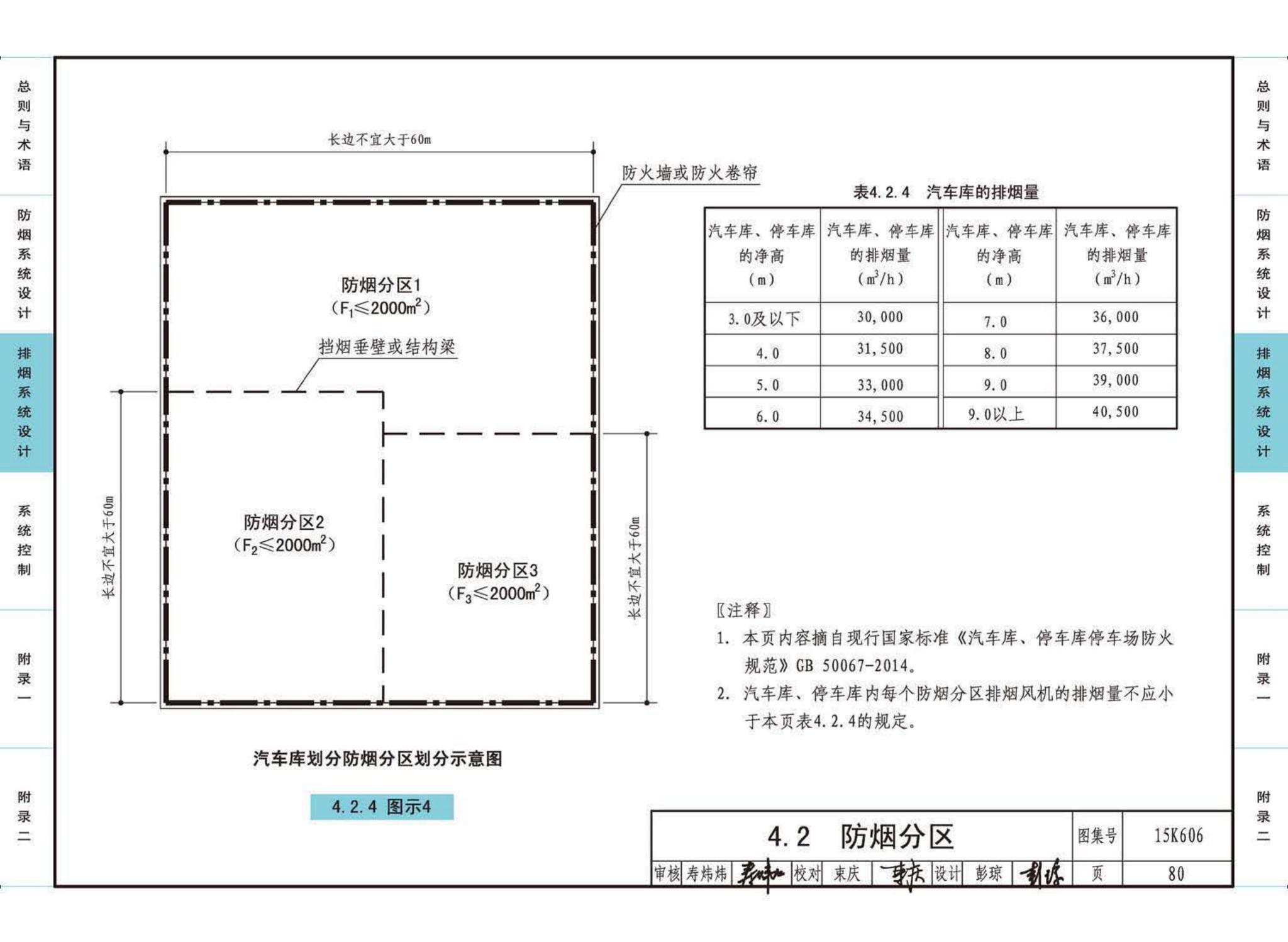 15K606--《建筑防烟排烟系统技术标准》图示