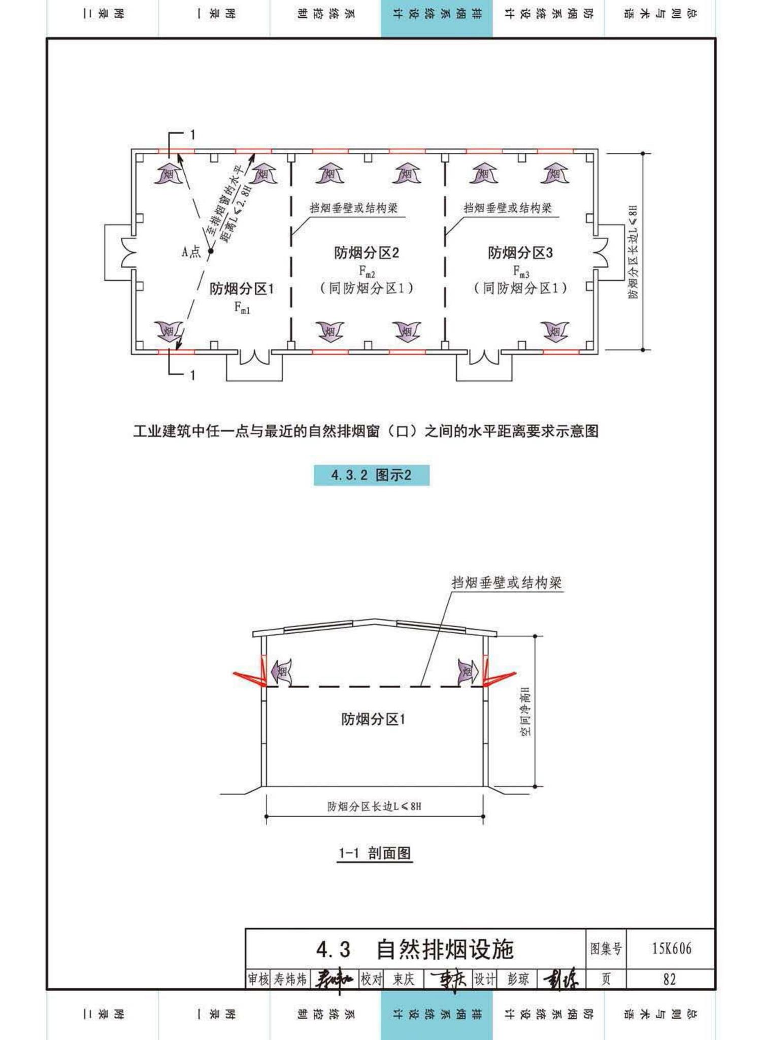 15K606--《建筑防烟排烟系统技术标准》图示