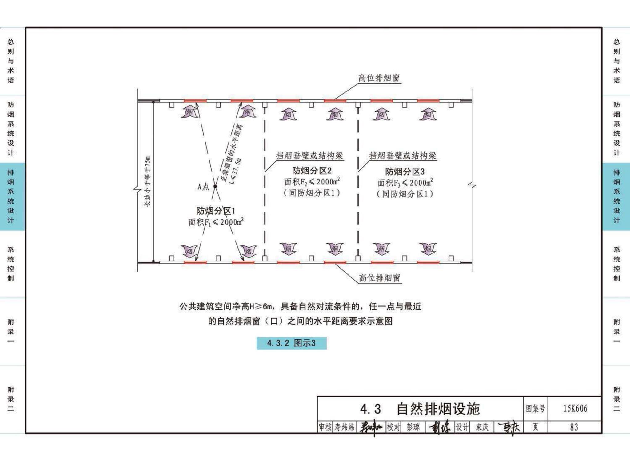 15K606--《建筑防烟排烟系统技术标准》图示