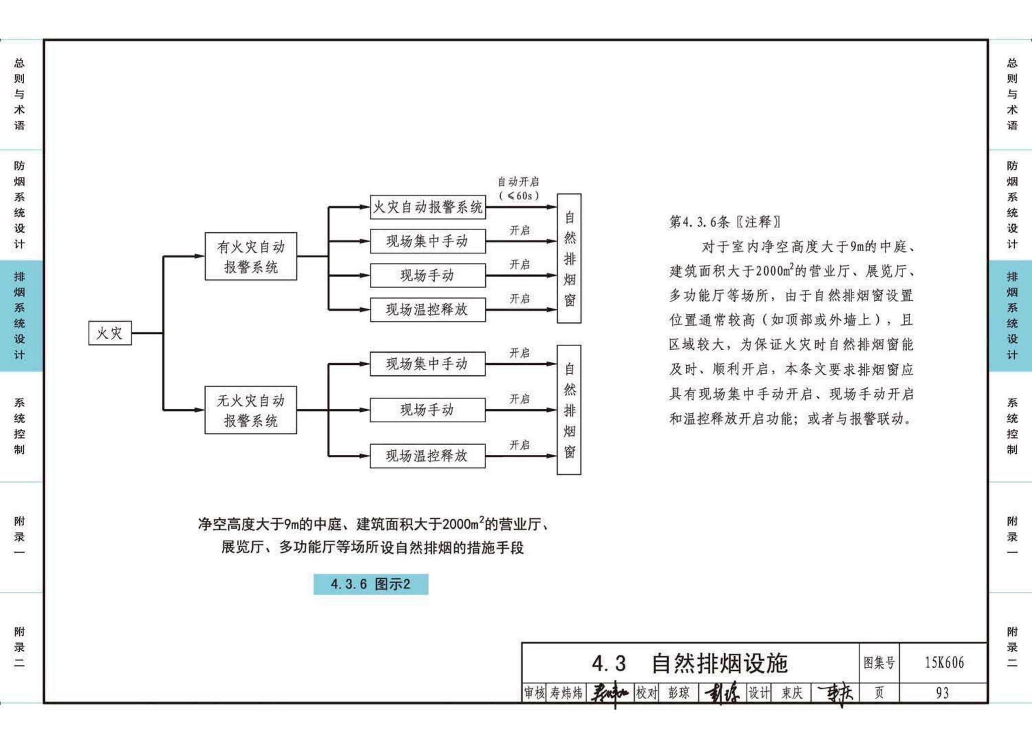 15K606--《建筑防烟排烟系统技术标准》图示