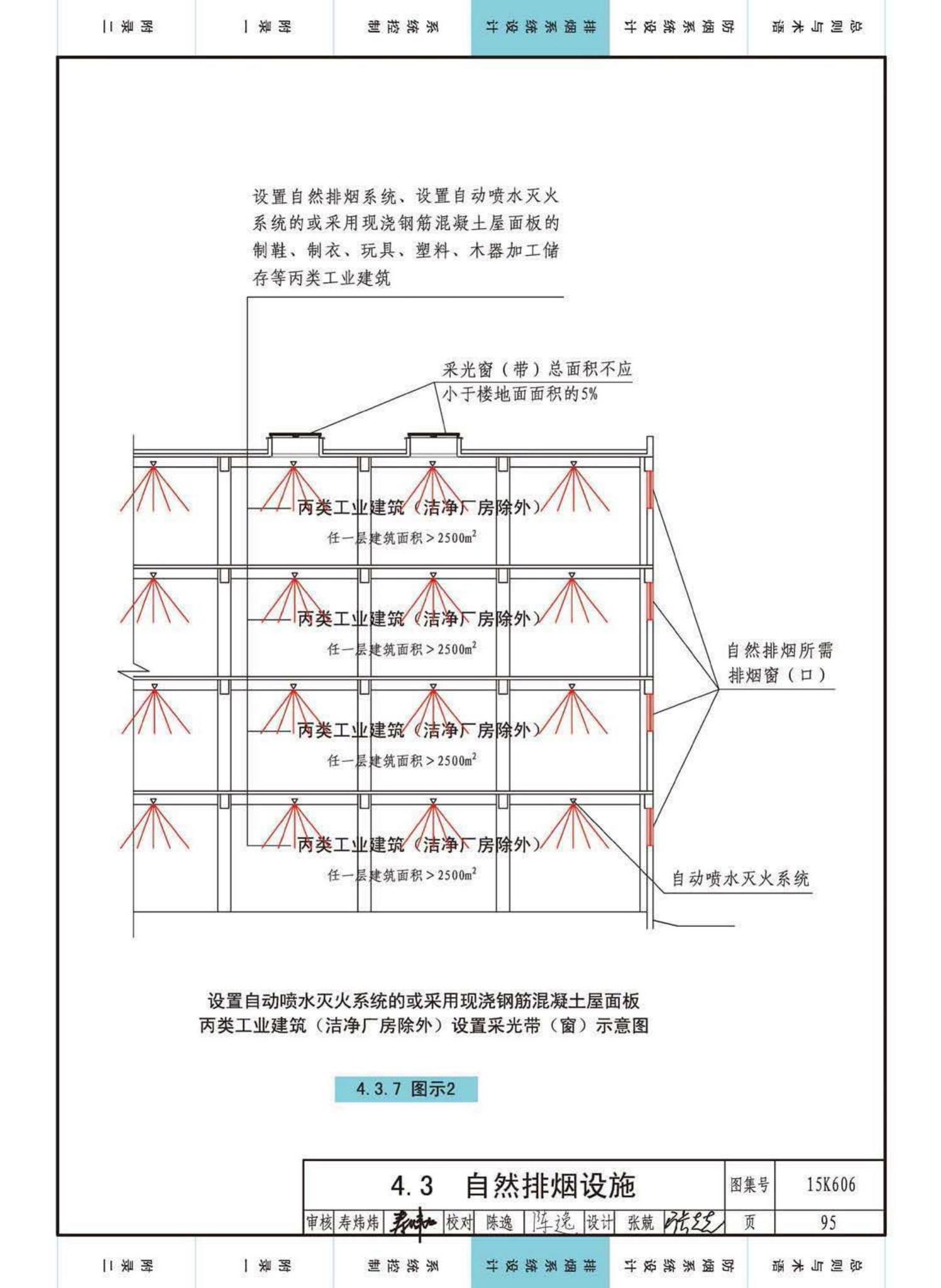 15K606--《建筑防烟排烟系统技术标准》图示