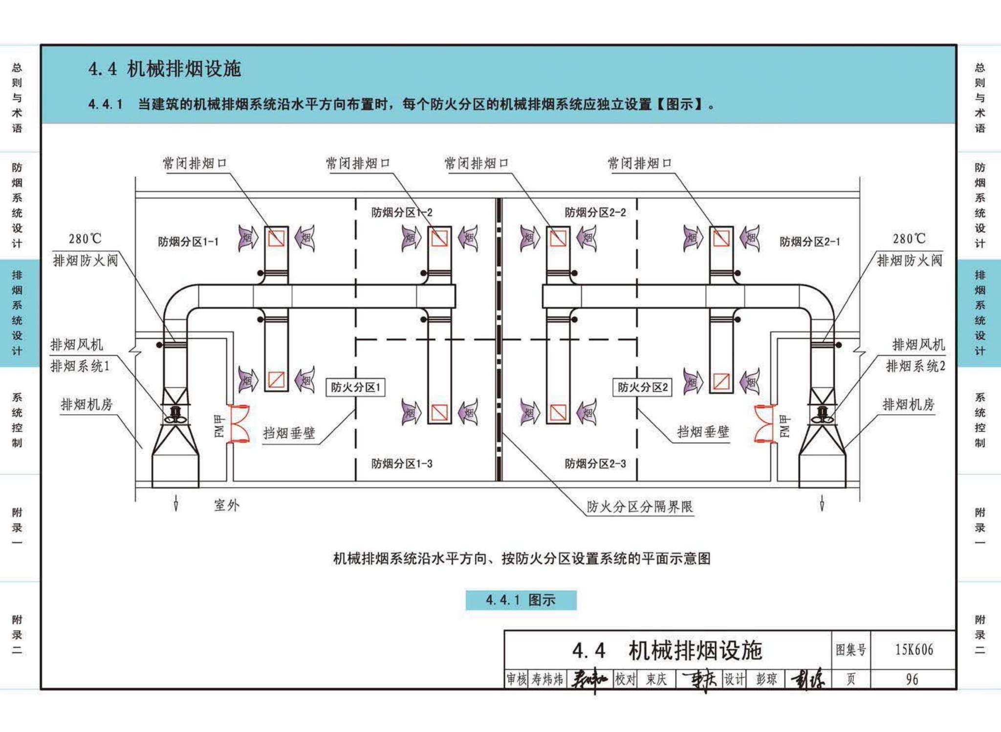 15K606--《建筑防烟排烟系统技术标准》图示