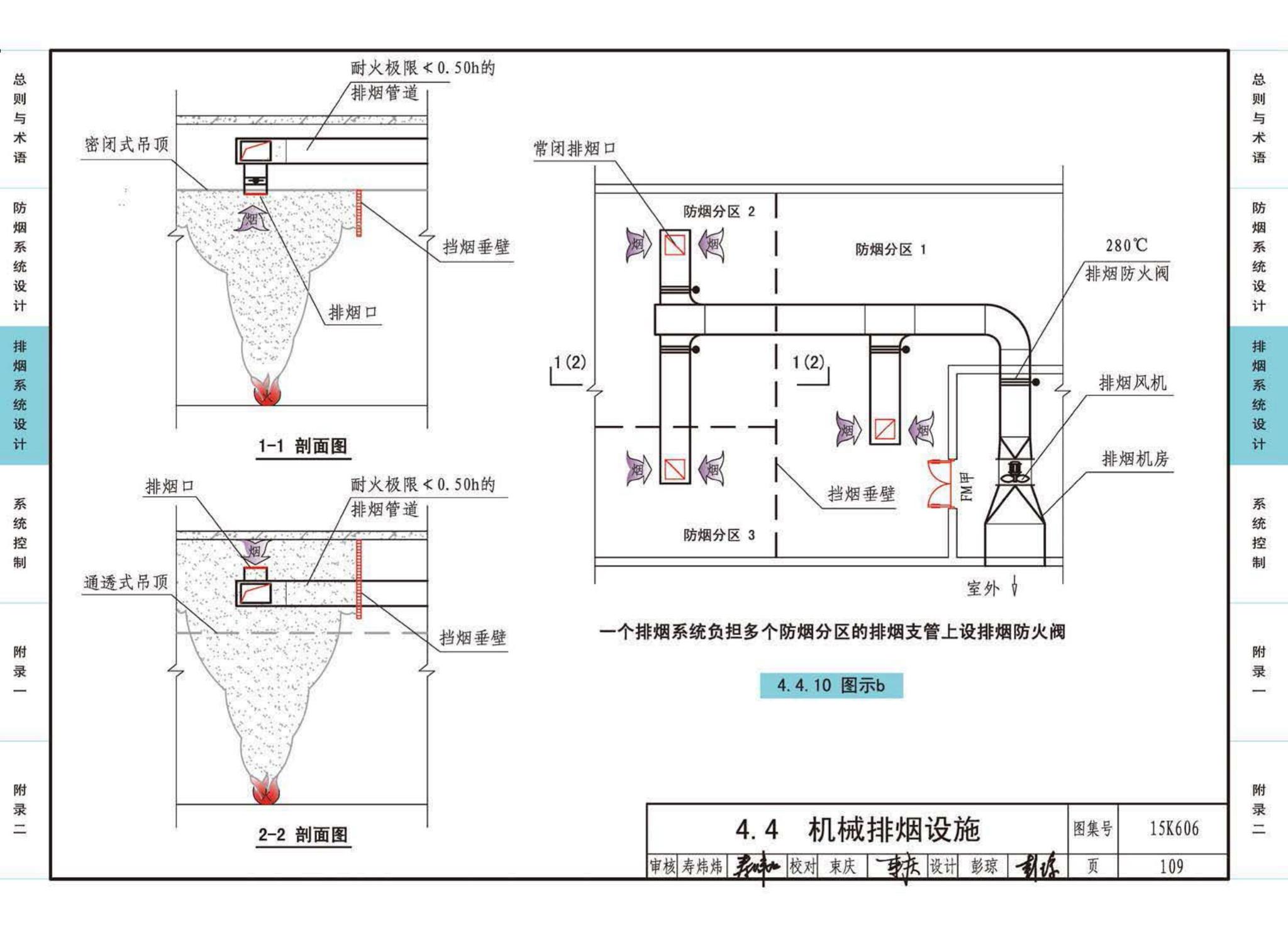 15K606--《建筑防烟排烟系统技术标准》图示